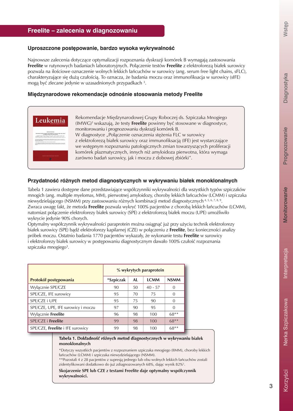 serum free light chains, sflc), charakteryzujące się dużą czułością. To oznacza, że badania moczu oraz immunofiksacja w surowicy (sife) mogą być zlecane jedynie w uzasadnionych przypadkach 3.