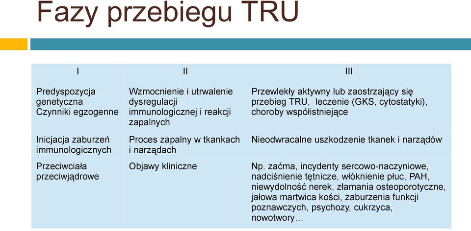 i narządach Nieodwracalne uszkodzenie tkanek i narządów Przeciwciała przeciwjądrowe Objawy kliniczne Np.