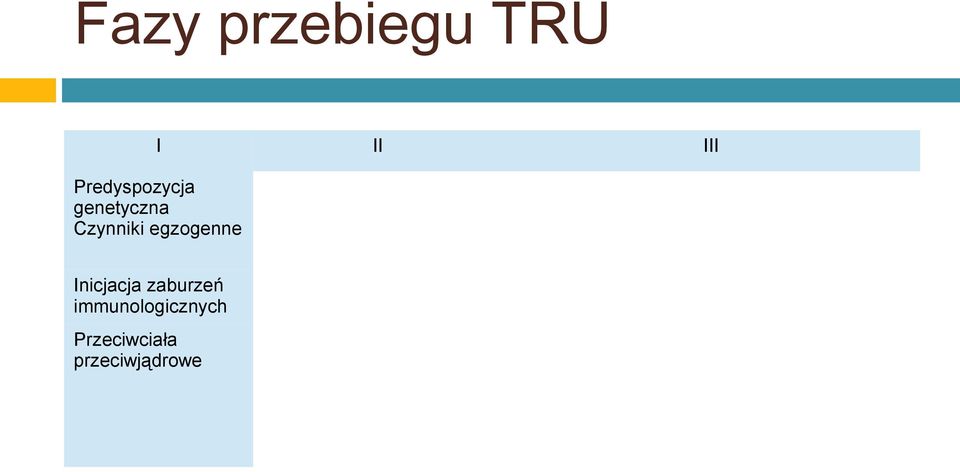 i narządach Nieodwracalne uszkodzenie tkanek i narządów Przeciwciała przeciwjądrowe Objawy kliniczne Np.