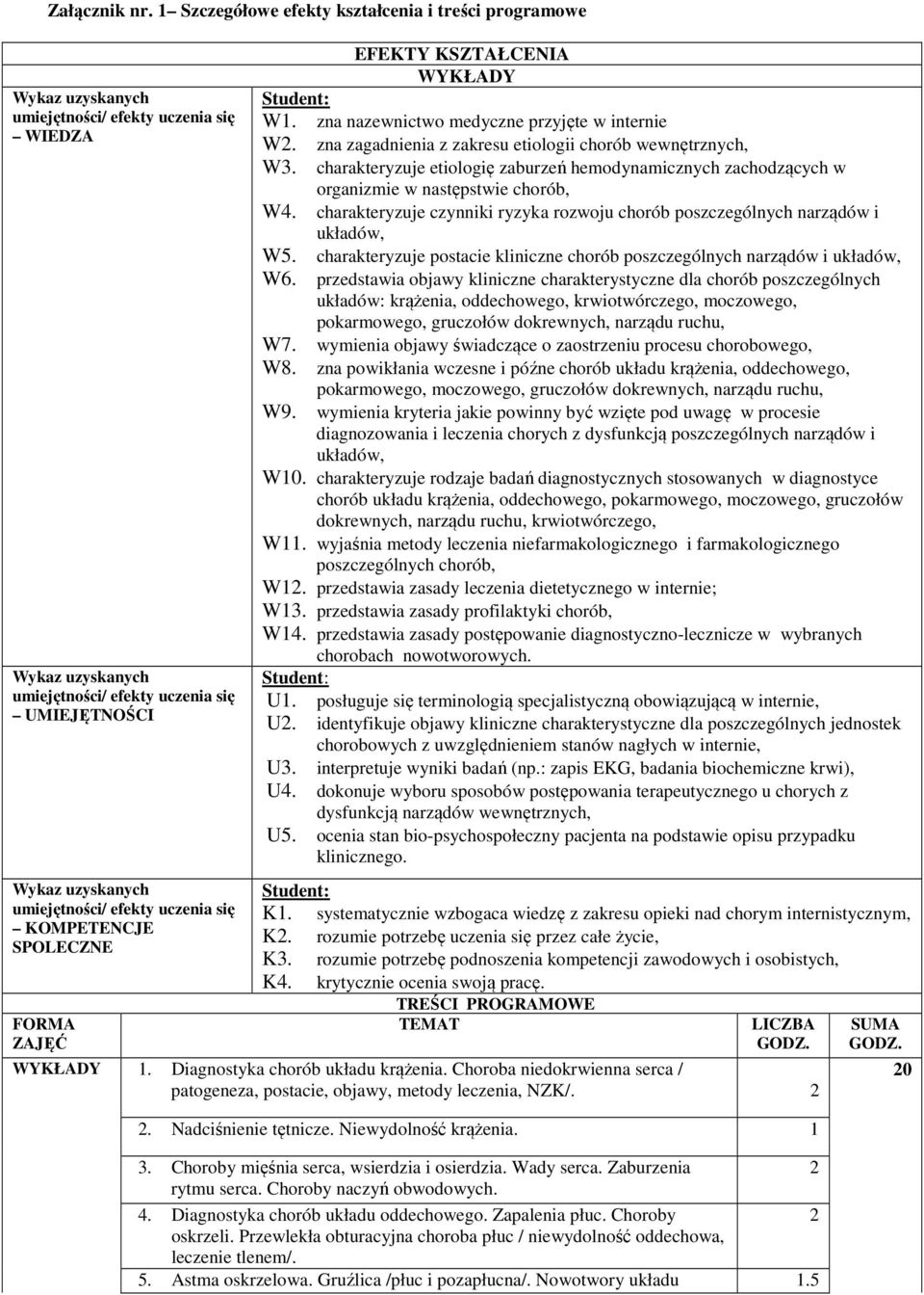 charakteryzuje etiologię zaburzeń hemodynamicznych zachodzących w organizmie w następstwie chorób, 4. charakteryzuje czynniki ryzyka rozwoju chorób poszczególnych narządów i układów, 5.