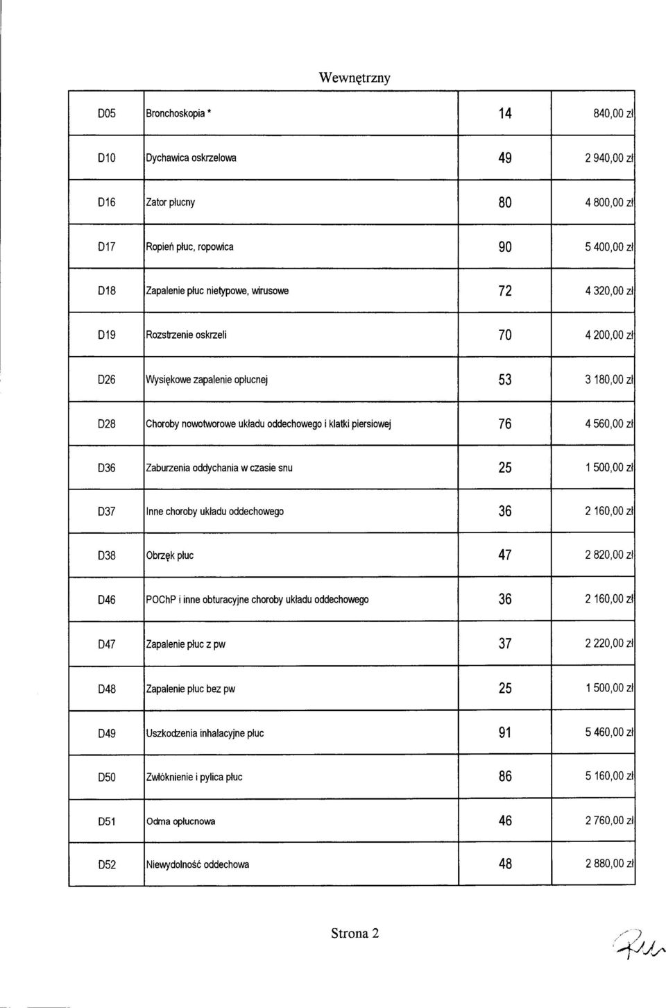 w czasie snu 25 1500,00 zl 037 Inne choroby układu oddechowego 36 2 160,00 zl 038 Obrzęk płuc 47 2820,00 zł 046 POChP i inne obturacyjne choroby układu oddechowego 36 2160,00zl 047 Zapalenie płuc z