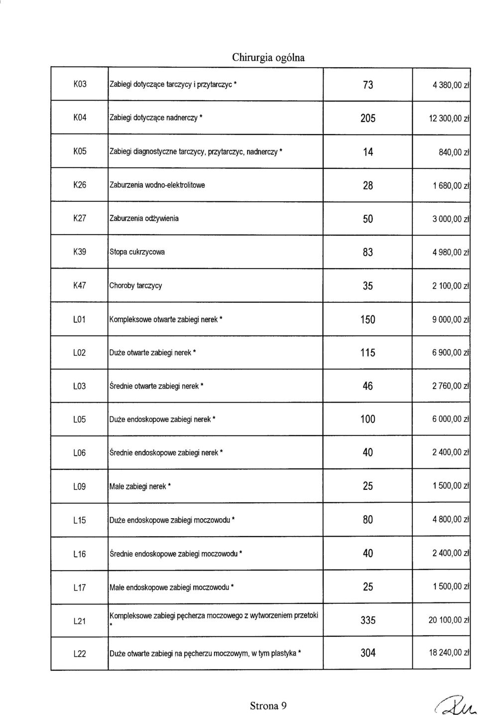 150 9000,00 zł L02 Duże otwarte zabiegi nerek 115 6900,00 zł L03 Średnie otwarte zabiegi nerek 46 2760,00 zł L05 Duże endoskopowe zabiegi nerek 100 6000,00 zł L06 Średnie endoskopowe zabiegi nerek 40