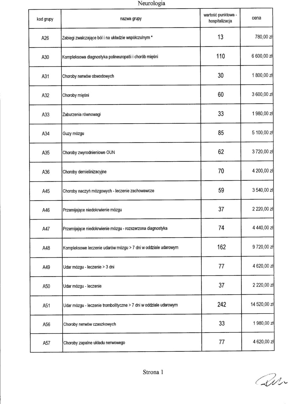 3720,00 zł A36 Choroby demielinizacyjne 70 4200,00 zł A45 Choroby naczyń mózgowych - leczenie zachowawcze 59 3540,00 zł A46 Przemijające niedokrwienie mózgu 37 2220,00 zł A47 Przemijające