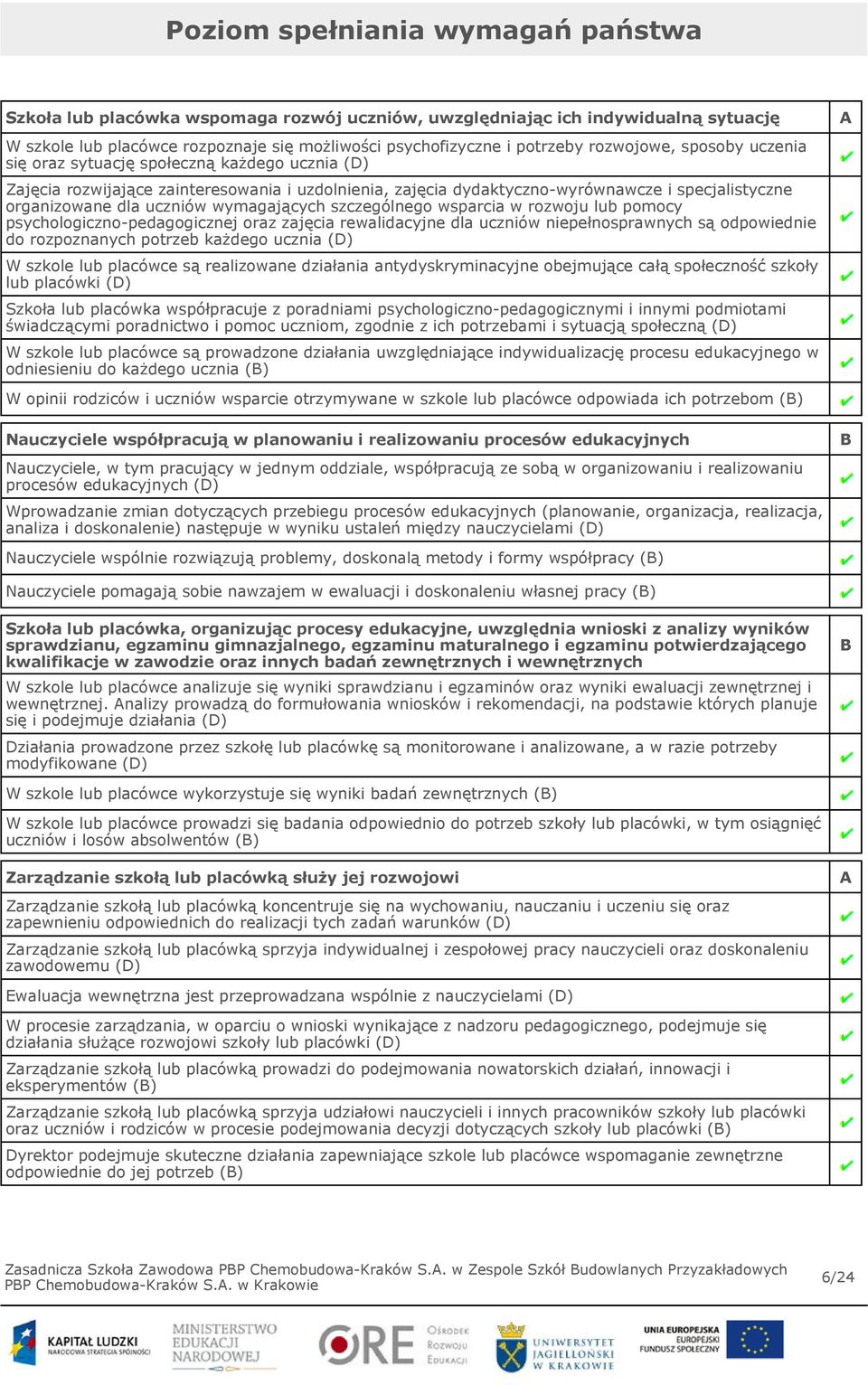 wymagających szczególnego wsparcia w rozwoju lub pomocy psychologiczno-pedagogicznej oraz zajęcia rewalidacyjne dla uczniów niepełnosprawnych są odpowiednie do rozpoznanych potrzeb każdego ucznia (D)