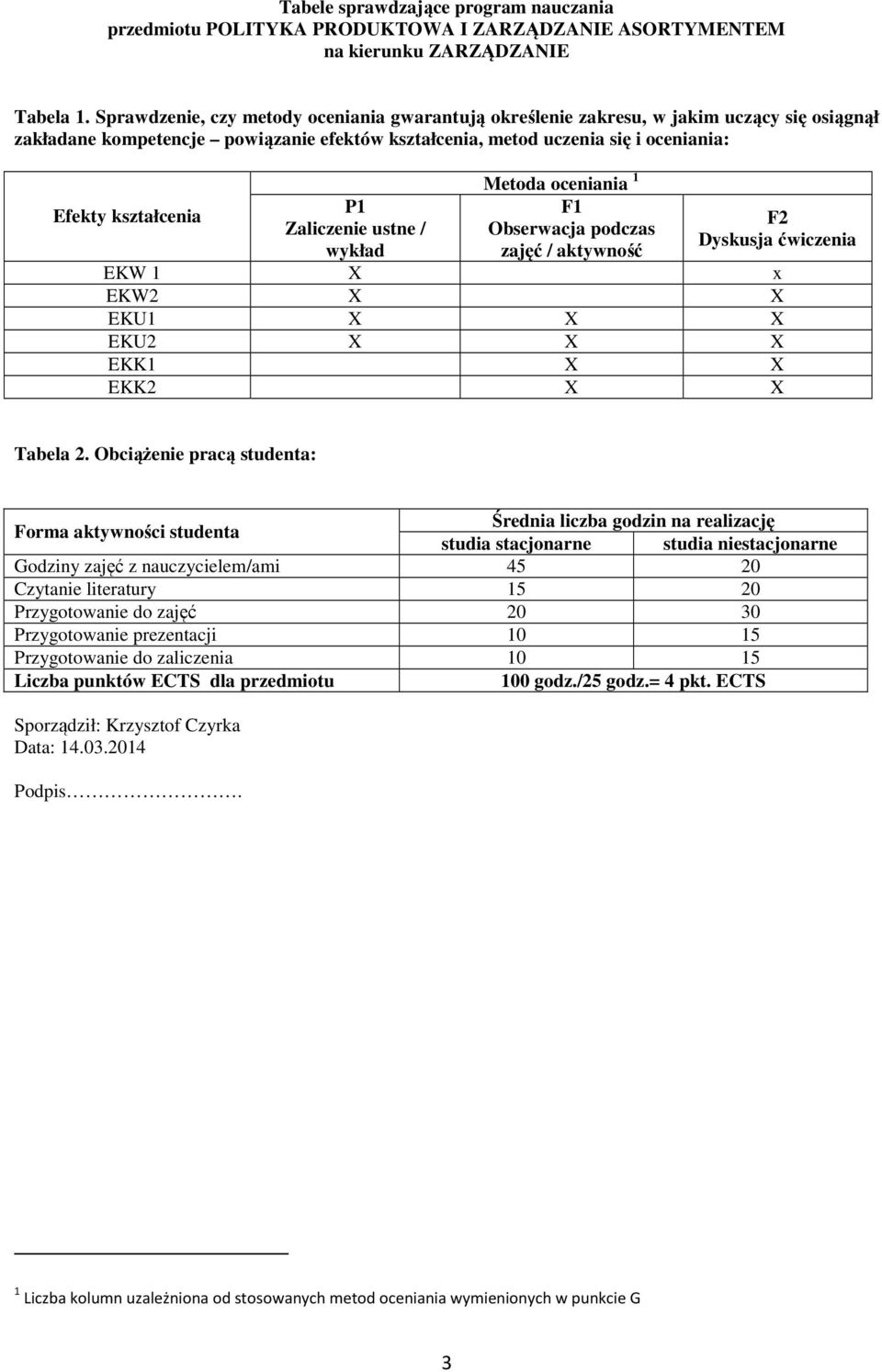 Efekty kształcenia F Zaliczenie ustne / Obserwacja podczas Dyskusja wykład zajęć / aktywność EKW X x EKW X X EKU X X X EKU X X X EKK X X EKK X X Tabela.