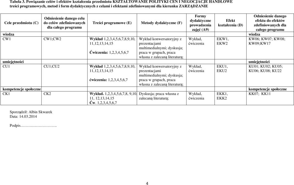 ZARZĄDZANIE Cele przedmiotu (C) Sporządził: Albin Skwarek Data:.0.0 Podpis.
