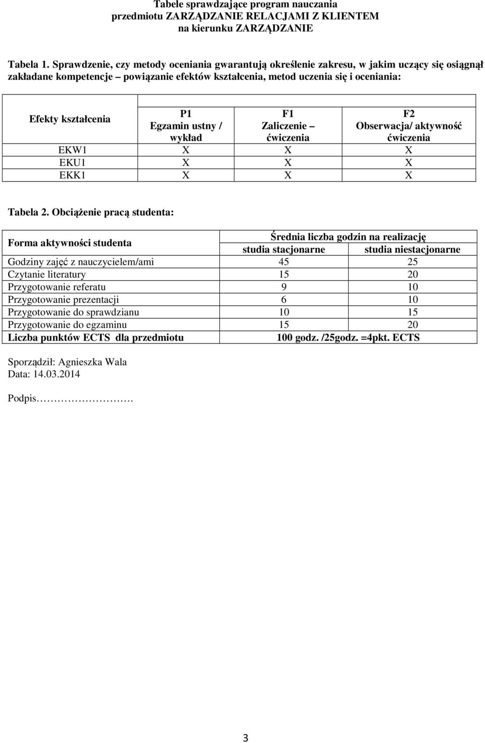 Egzamin ustny / wykład F Zaliczenie F Obserwacja/ aktywność EKW X X X EKU X X X EKK X X X Tabela.