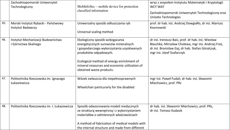 surowców mineralnych i gospodarczego wykorzystania uzyskiwanych produktów odpadowych. Ecological method of energy enrichment of mineral resources and economic utilization of obtained waste products.