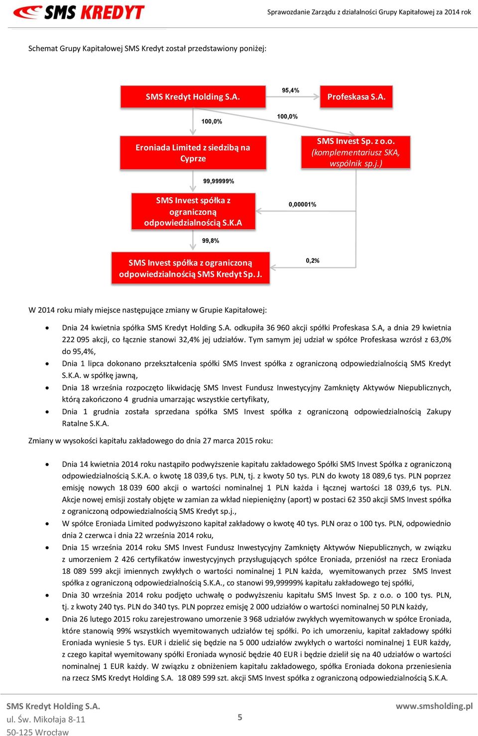 0,2% W 2014 roku miały miejsce następujące zmiany w Grupie Kapitałowej: Dnia 24 kwietnia spółka odkupiła 36 960 akcji spółki Profeskasa S.