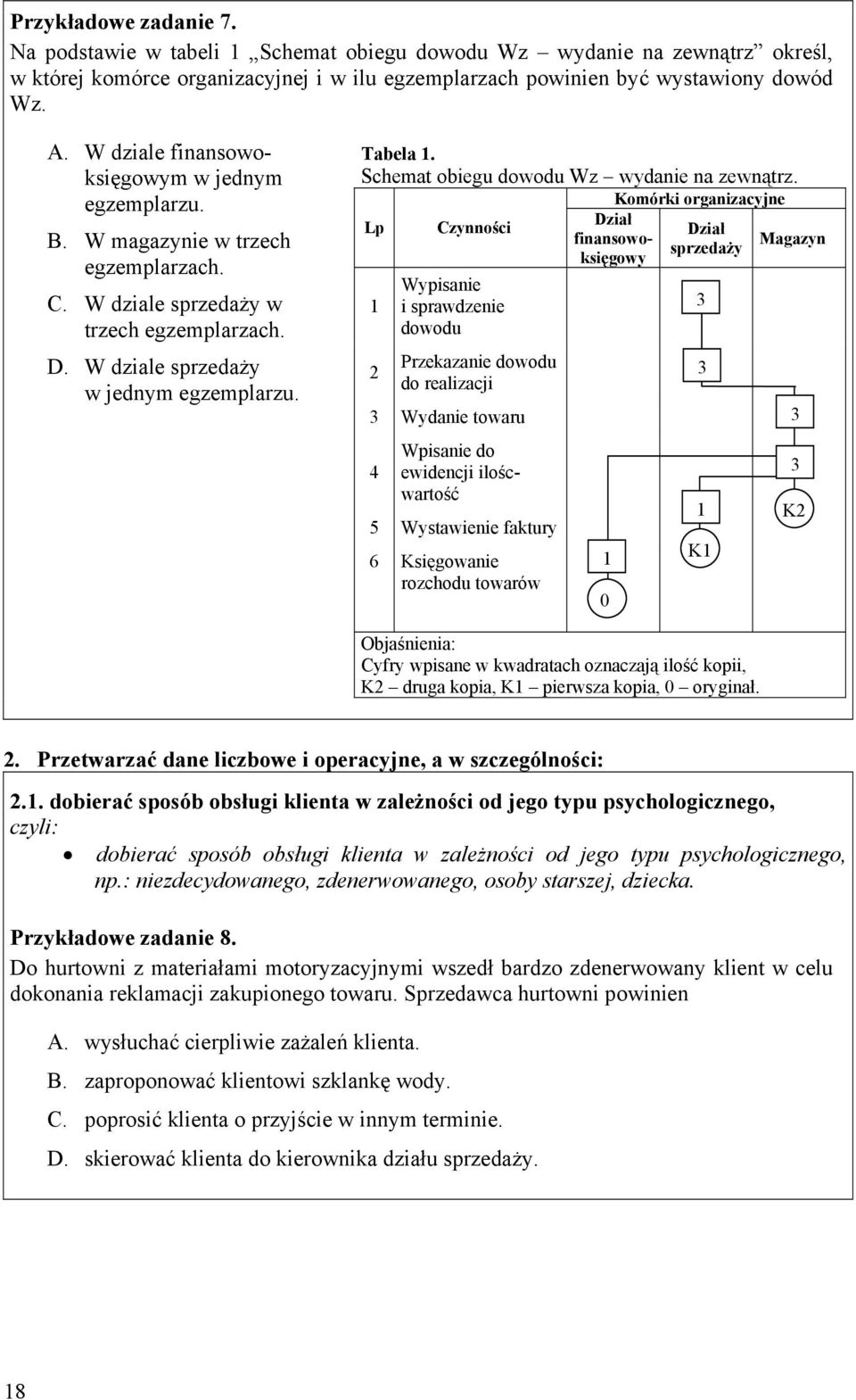 Schemat obiegu dowodu Wz wydanie na zewnątrz.