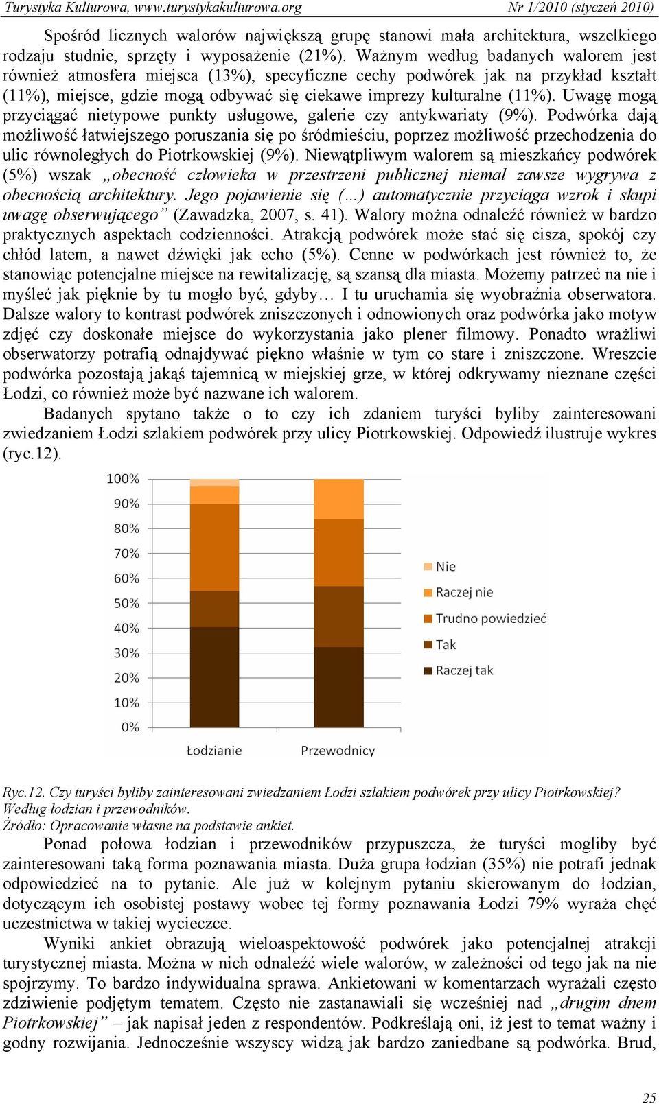 Uwagę mogą przyciągać nietypowe punkty usługowe, galerie czy antykwariaty (9%).