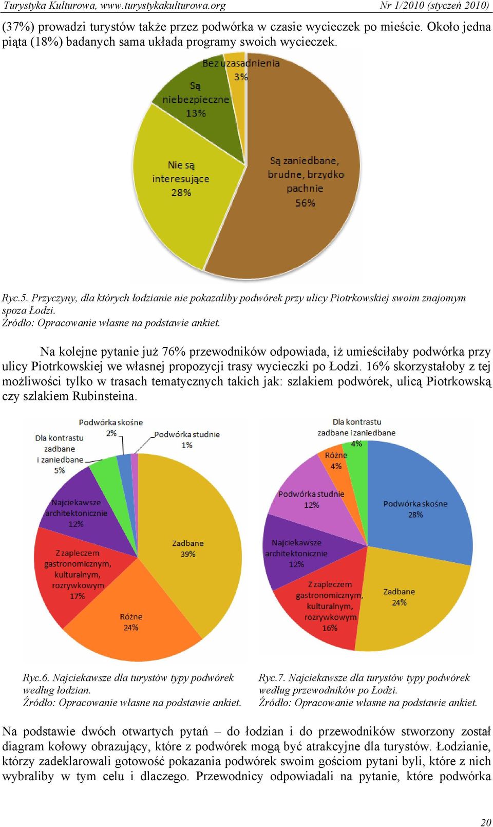 Na kolejne pytanie już 76% przewodników odpowiada, iż umieściłaby podwórka przy ulicy Piotrkowskiej we własnej propozycji trasy wycieczki po Łodzi.