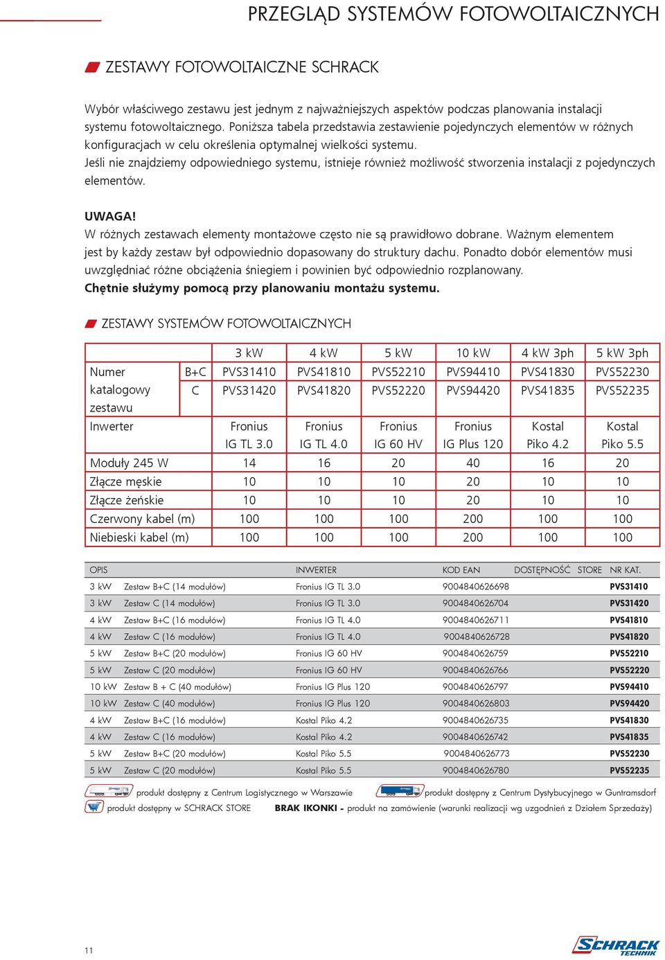 Jeśli nie znajdziemy odpowiedniego systemu, istnieje również możliwość stworzenia instalacji z pojedynczych elementów. UWAGA! W różnych zestawach elementy montażowe często nie są prawidłowo dobrane.