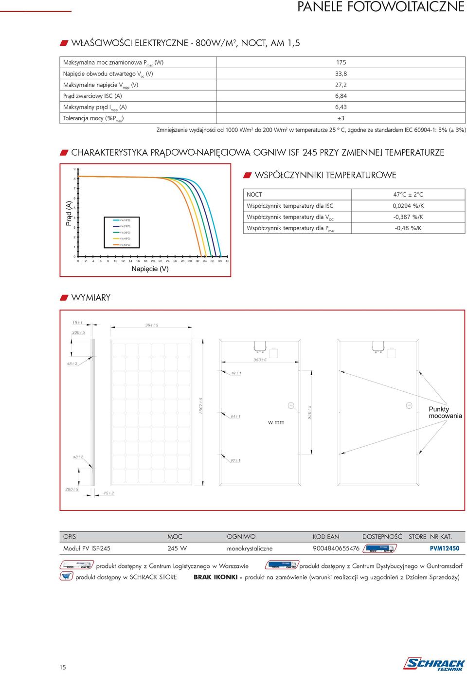 3%) w CHARAKTERYSTYKA PRĄDOWO-NAPIĘCIOWA OGNIW ISF 245 PRZY ZMIENNEJ TEMPERATURZE 9 9 8 7 6 5 4 3 2 I-V(15ºC) I-V(25ºC) I-V(35ºC) I-V(45ºC) 8 7 6 5 4 3 2 1 I-V(15ºC) I-V(25ºC) I-V(35ºC) I-V(45ºC)