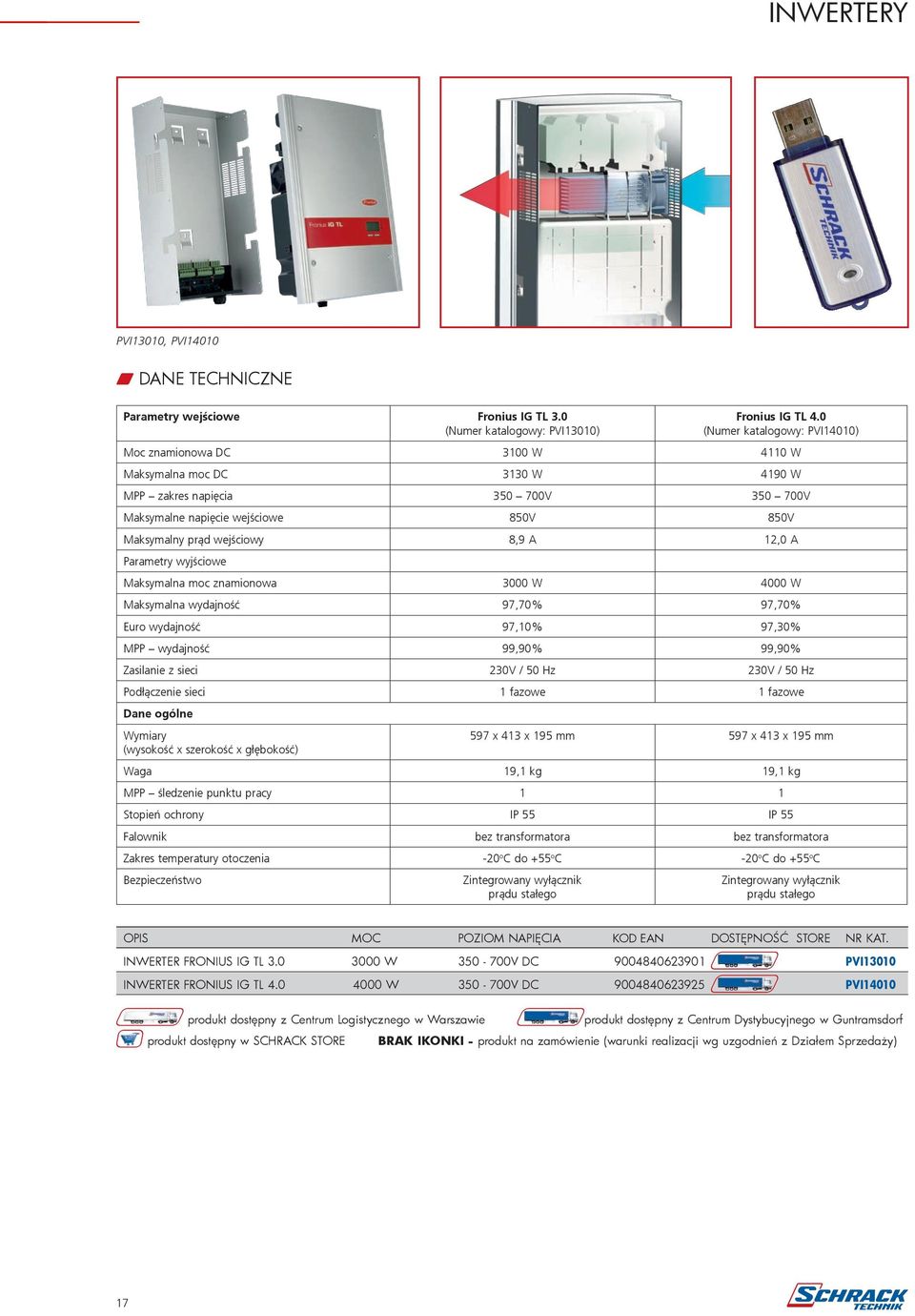 8,9 A 12,0 A Parametry wyjściowe Maksymalna moc znamionowa 3000 W 4000 W Maksymalna wydajność 97,70% 97,70% Euro wydajność 97,10% 97,30% MPP wydajność 99,90% 99,90% Zasilanie z sieci 230V / 50 Hz