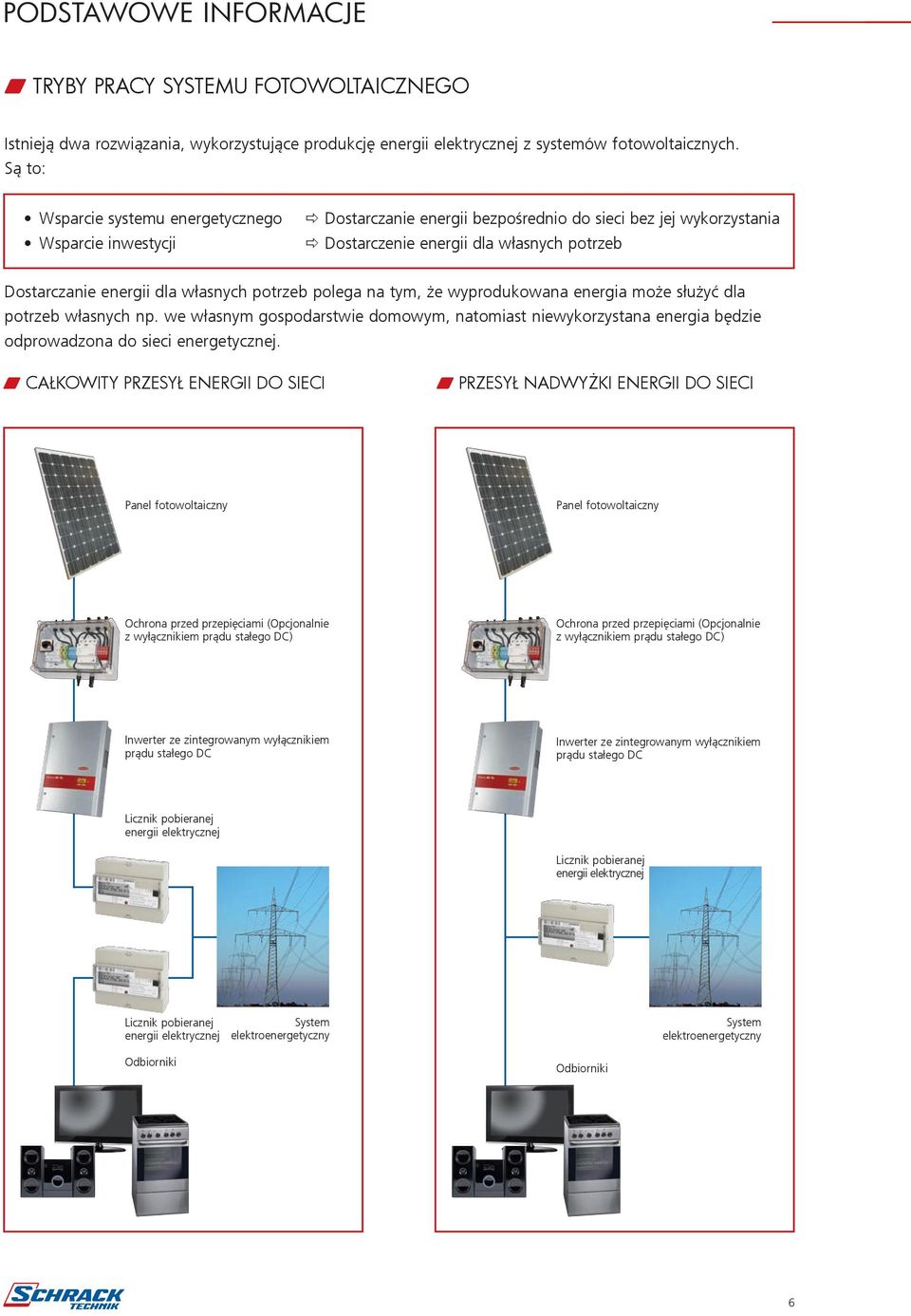 potrzeb polega na tym, że wyprodukowana energia może służyć dla potrzeb własnych np. we własnym gospodarstwie domowym, natomiast niewykorzystana energia będzie odprowadzona do sieci energetycznej.