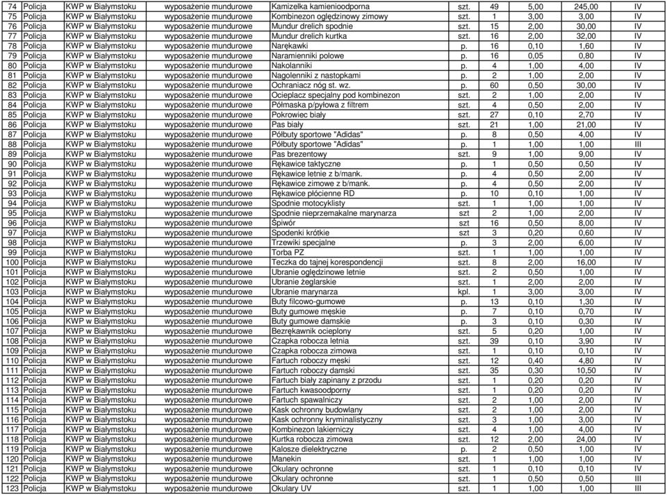 16 2,00 32,00 IV 78 Policja KWP w Białymstoku wyposażenie mundurowe Narękawki p. 16 0,10 1,60 IV 79 Policja KWP w Białymstoku wyposażenie mundurowe Naramienniki polowe p.