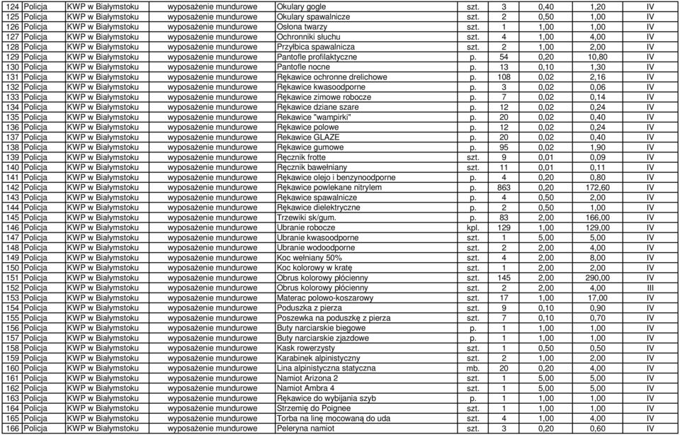 4 1,00 4,00 IV 128 Policja KWP w Białymstoku wyposażenie mundurowe Przyłbica spawalnicza szt. 2 1,00 2,00 IV 129 Policja KWP w Białymstoku wyposażenie mundurowe Pantofle profilaktyczne p.