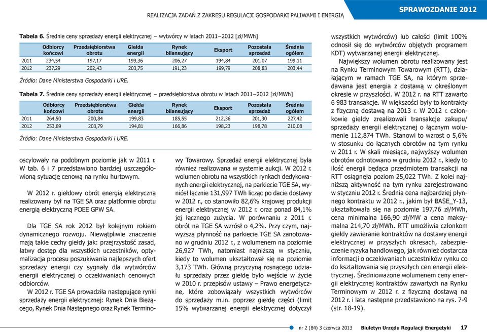 6 i 7 przedstawiono bardziej uszczegółowioną sytuację cenową na rynku hurtowym. W 2012 r.