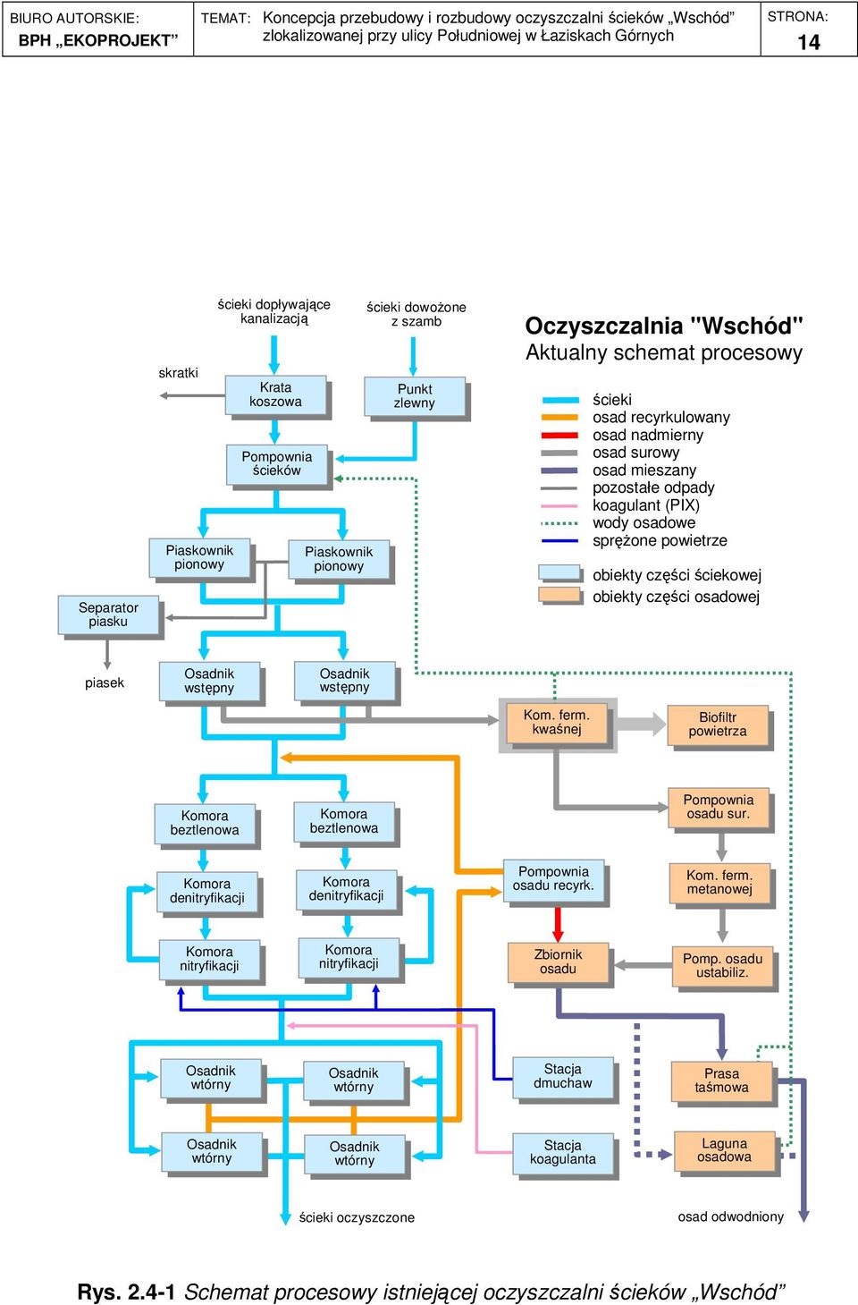 piasek Osadnik wstępny Osadnik wstępny Kom. ferm. kwaśnej Biofiltr powietrza Komora beztlenowa Komora beztlenowa Pompownia osadu sur.