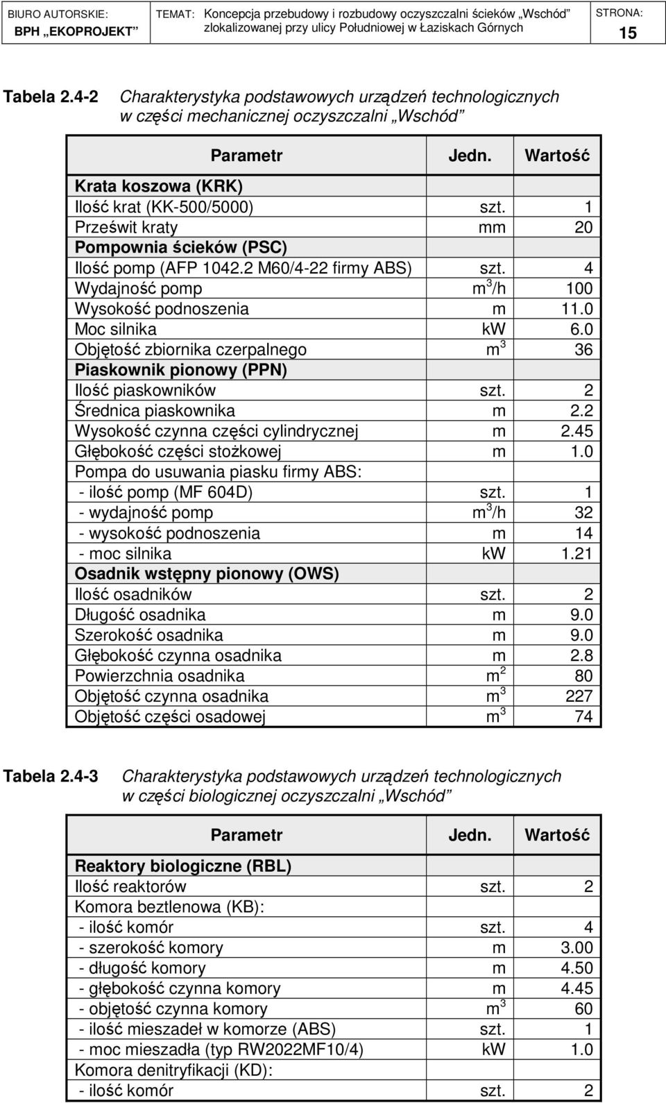 0 Objętość zbiornika czerpalnego m 3 36 Piaskownik pionowy (PPN) Ilość piaskowników szt. 2 Średnica piaskownika m 2.2 Wysokość czynna części cylindrycznej m 2.45 Głębokość części stoŝkowej m 1.