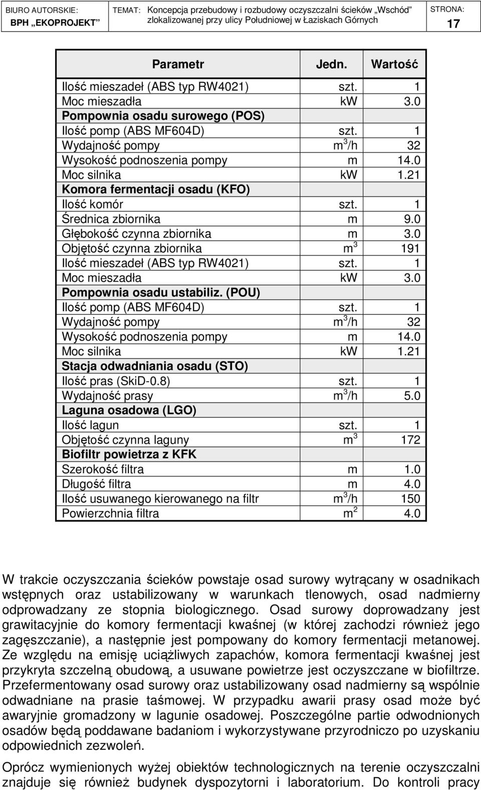 0 Objętość czynna zbiornika m 3 191 Ilość mieszadeł (ABS typ RW4021) szt. 1 Moc mieszadła kw 3.0 Pompownia osadu ustabiliz. (POU) Ilość pomp (ABS MF604D) szt.