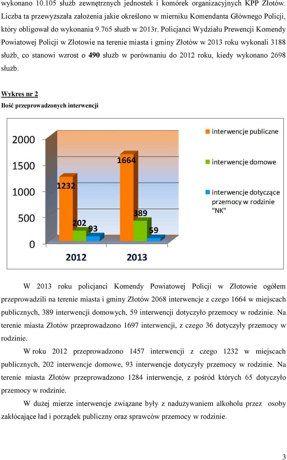 Policjanci Wydziału Prewencji Komendy Powiatowej Policji w Złotowie na terenie miasta i gminy Złotów w 2013 roku wykonali 3188 służb, co stanowi wzrost o 490 służb w porównaniu do 2012 roku, kiedy