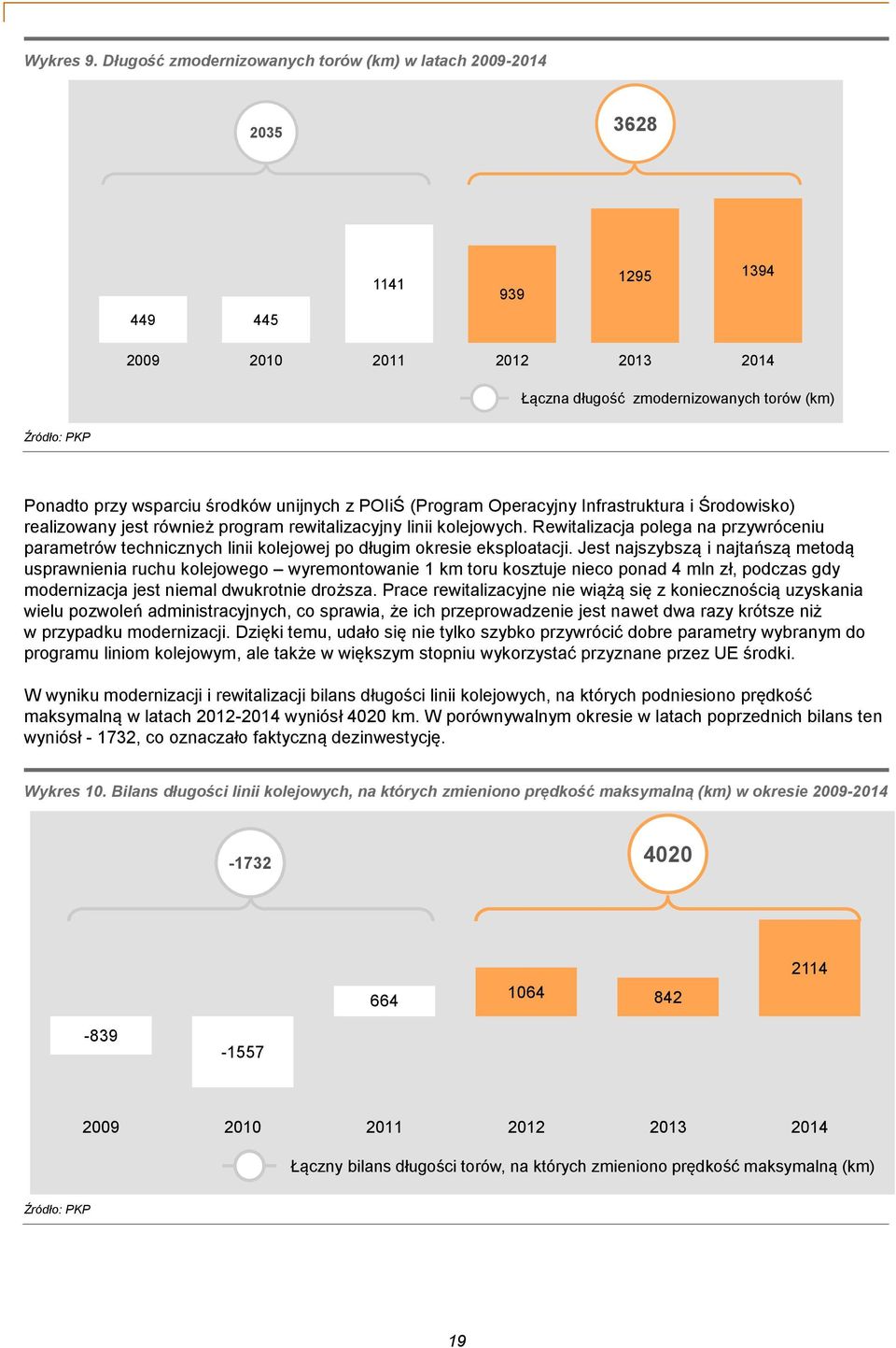 unijnych z POIiŚ (Program Operacyjny Infrastruktura i Środowisko) realizowany jest również program rewitalizacyjny linii kolejowych.