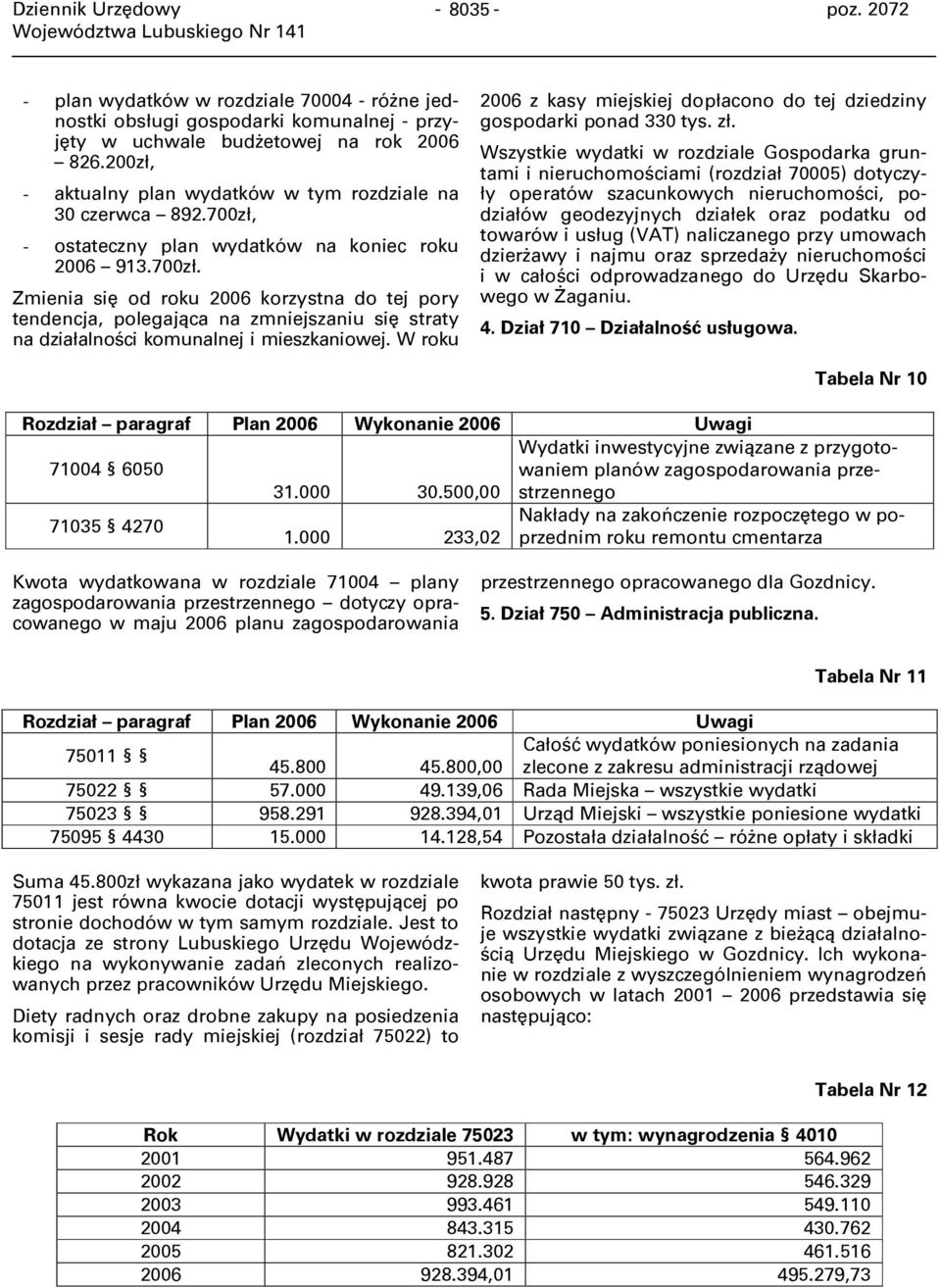 - ostateczny plan wydatków na koniec roku 2006 913.700zł. Zmienia się od roku 2006 korzystna do tej pory tendencja, polegająca na zmniejszaniu się straty na działalności komunalnej i mieszkaniowej.