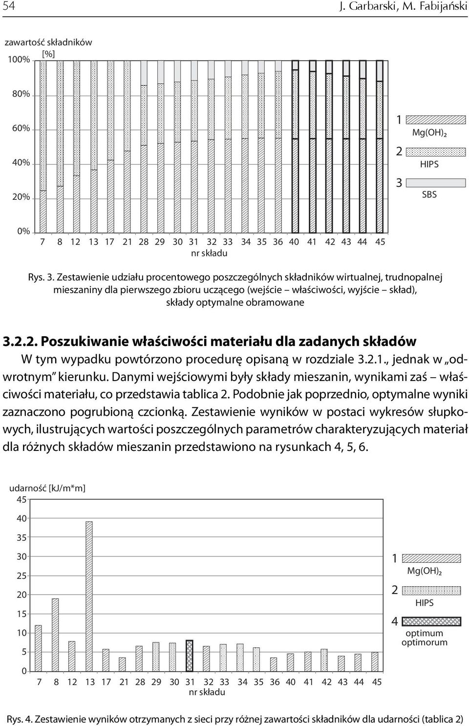 31 32 33 34 35 36 40 41 42 43 44 45 nr składu Rys. 3. Zestawienie udziału procentowego poszczególnych składników wirtualnej, trudnopalnej mieszaniny dla pierwszego zbioru uczącego (wejście właściwości, wyjście skład), składy optymalne obramowane 3.