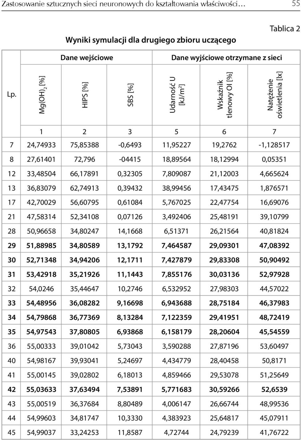 18,12994 0,05351 12 33,48504 66,17891 0,32305 7,809087 21,12003 4,665624 13 36,83079 62,74913 0,39432 38,99456 17,43475 1,876571 17 42,70029 56,60795 0,61084 5,767025 22,47754 16,69076 21 47,58314