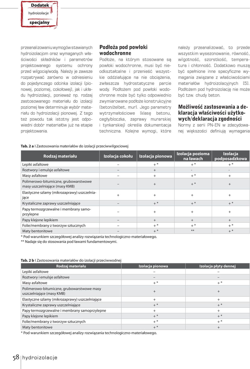 rodzaj zastosowanego materiału do izolacji poziomej ław determinuje wybór materiału do hydroizolacji pionowej.