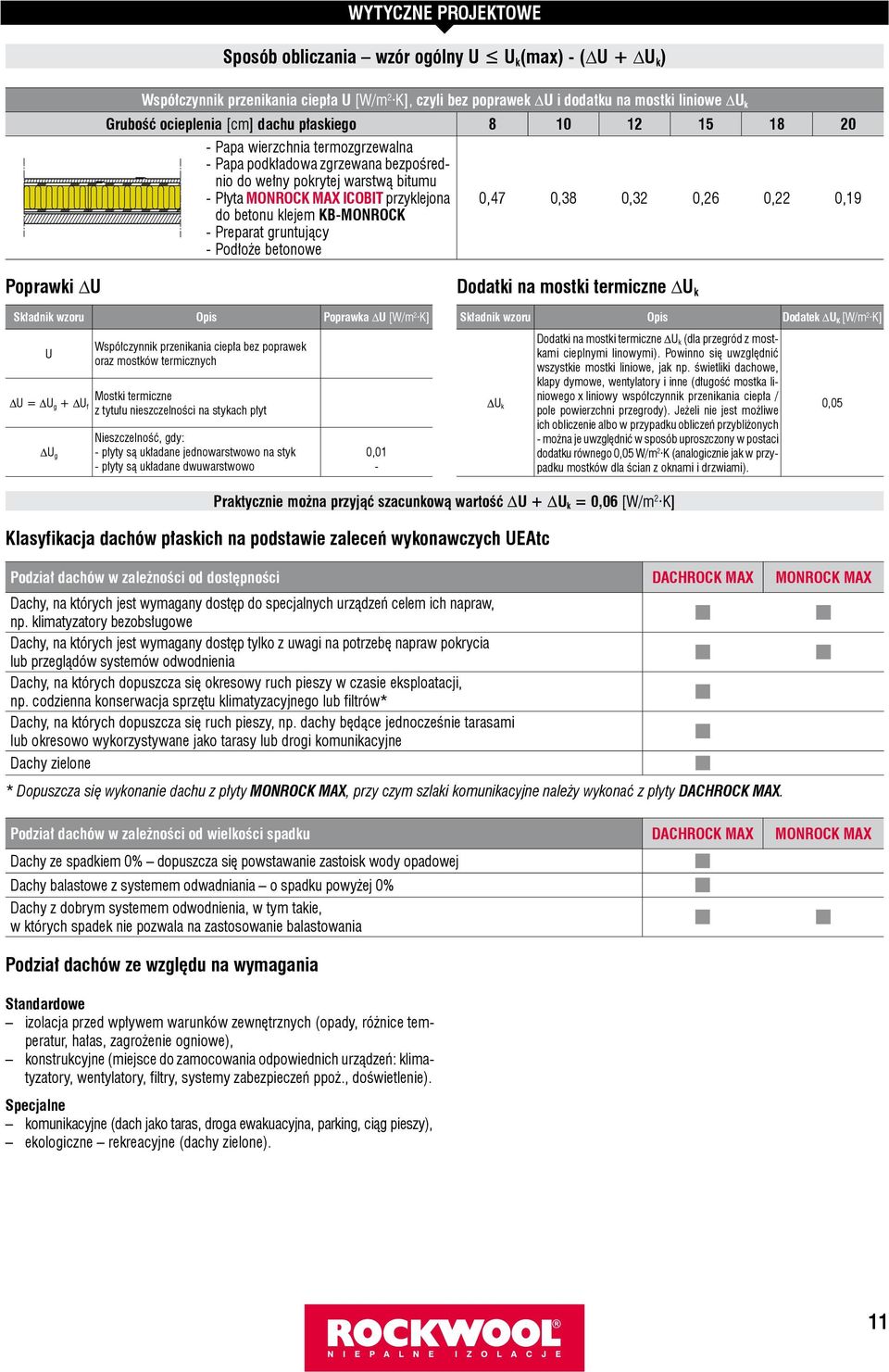 klejem KB-MONROCK - Preparat gruntujący - Podłoże betonowe 0,47 0,38 0,32 0,26 0,22 0,19 Poprawki ΔU Składnik wzoru Opis Poprawka ΔU [W/m 2 K] U ΔU = ΔU g + ΔU f ΔU g Współczynnik przenikania ciepła