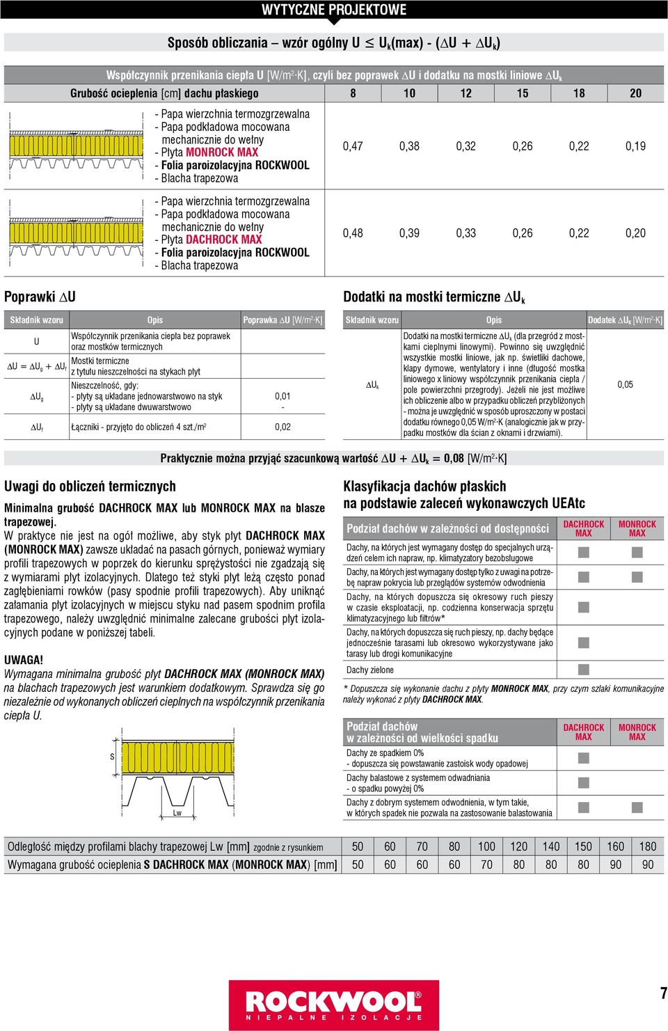 wierzchnia termozgrzewalna - Papa podkładowa mocowana mechanicznie do wełny - Płyta DACHROCK MAX - Folia paroizolacyjna ROCKWOOL - Blacha trapezowa 0,47 0,38 0,32 0,26 0,22 0,19 0,48 0,39 0,33 0,26