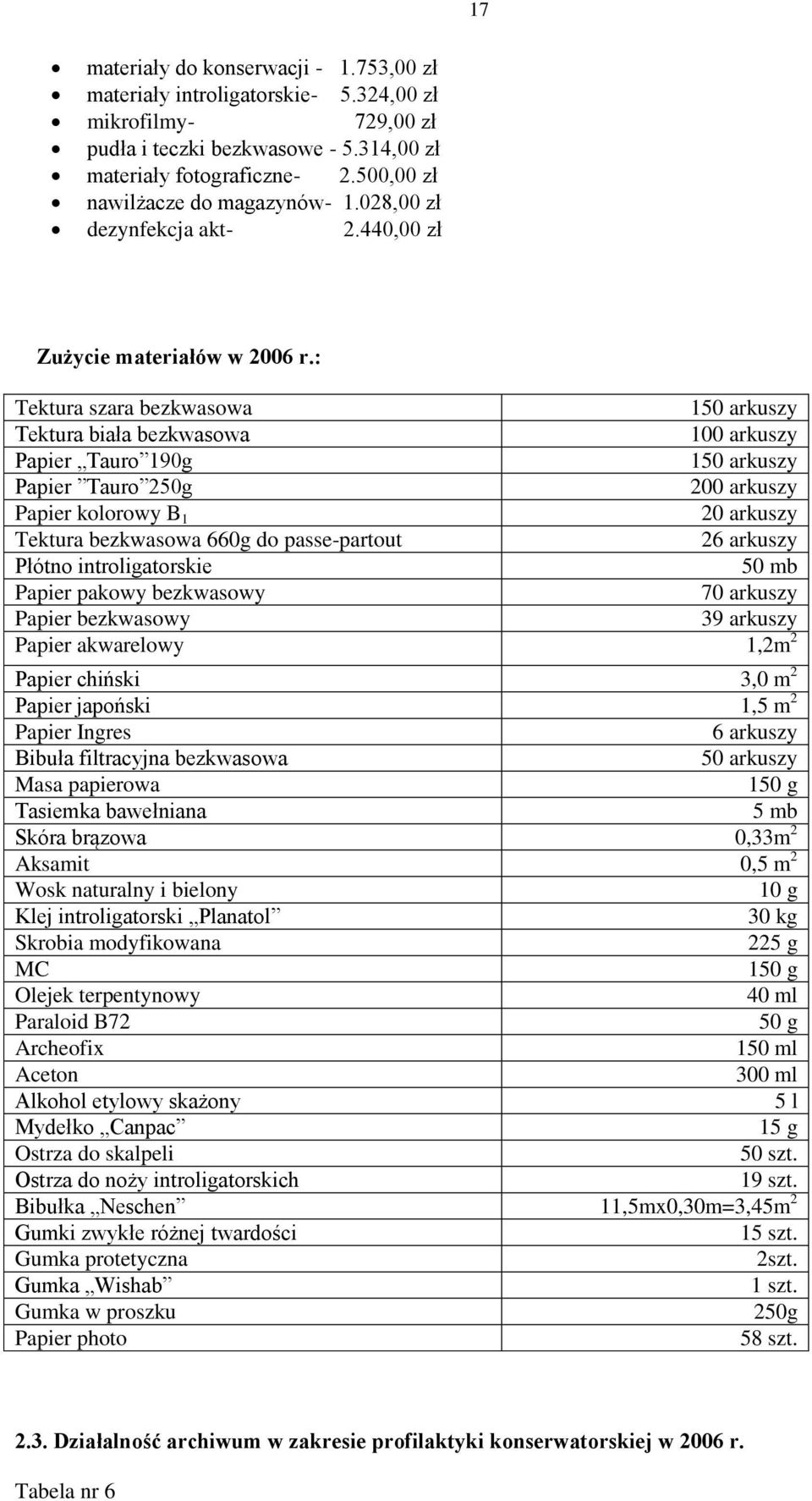 : Tektura szara bezkwasowa 150 arkuszy Tektura biała bezkwasowa 100 arkuszy Papier Tauro 190g 150 arkuszy Papier Tauro 250g 200 arkuszy Papier kolorowy B 1 20 arkuszy Tektura bezkwasowa 660g do