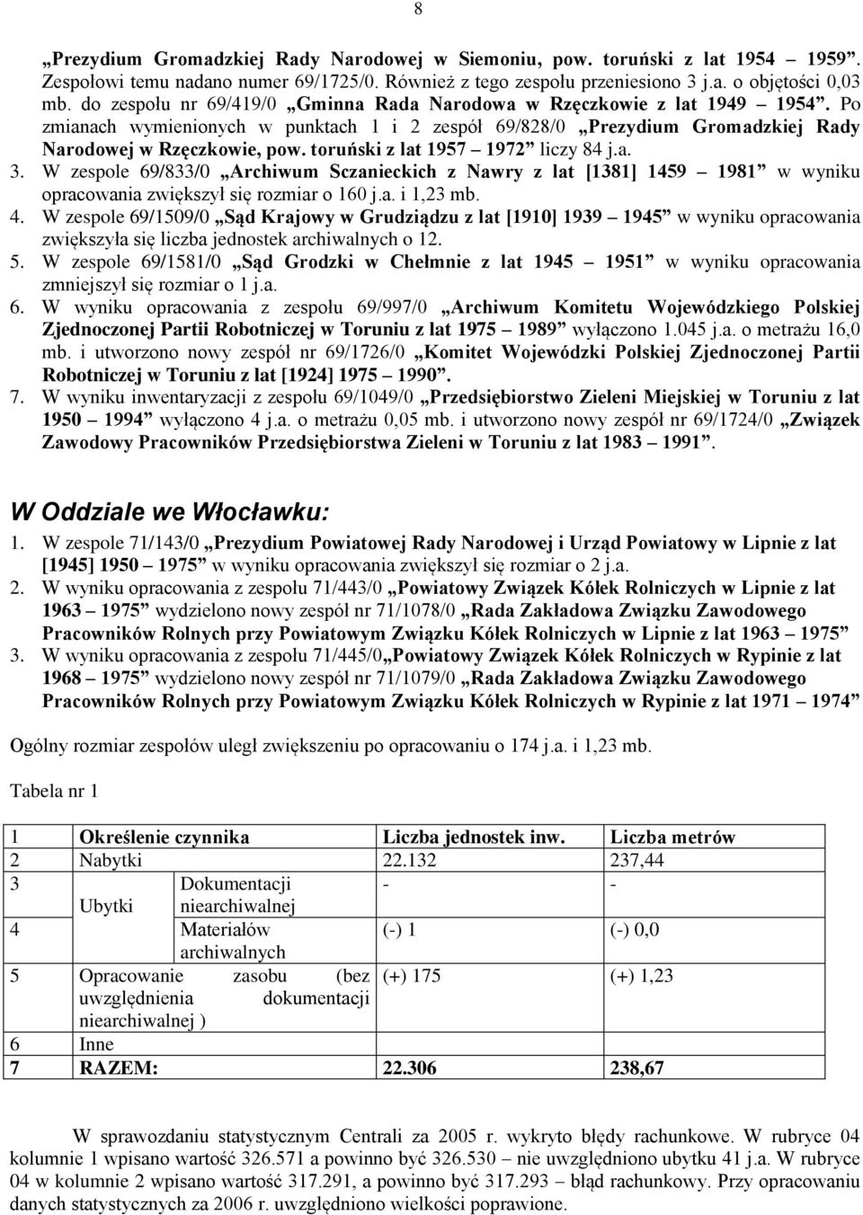 toruński z lat 1957 1972 liczy 84 j.a. 3. W zespole 69/833/0 Archiwum Sczanieckich z Nawry z lat [1381] 1459 1981 w wyniku opracowania zwiększył się rozmiar o 160 j.a. i 1,23 mb. 4.