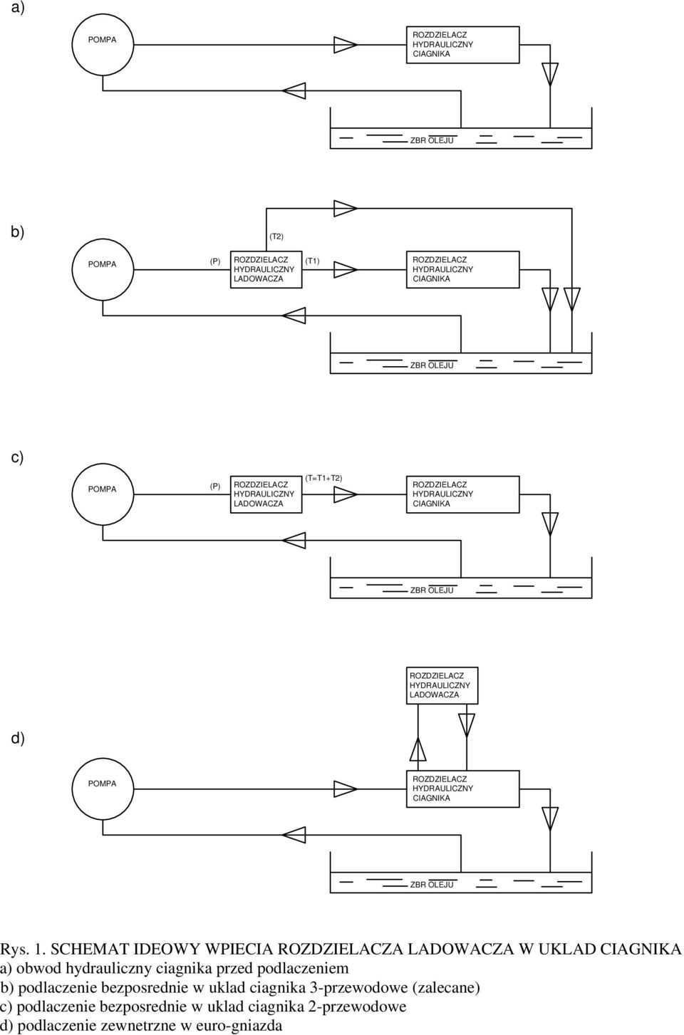 SCHEMAT IDEOWY WPIECIA A LADOWACZA W UKLAD CIAGNIKA a) obwod hydrauliczny ciagnika przed podlaczeniem b)