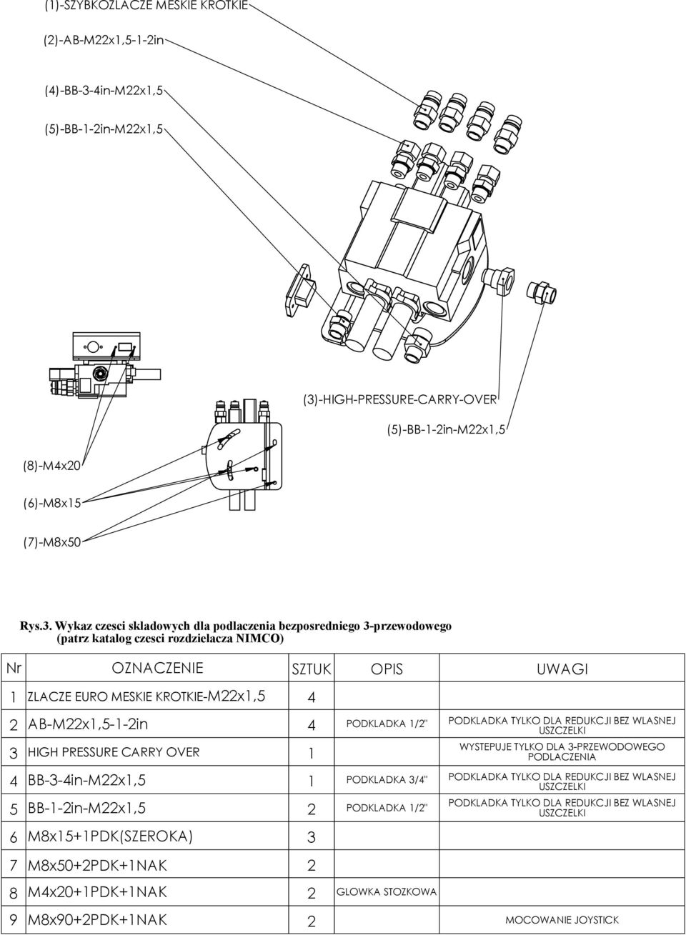 -HIGH-PRESSURE-CARRY-OVER (5)-BB-1-2in-M22x1,5 (8)-M4x20 (6)-M8x15 (7)-M8x50 Rys.3.