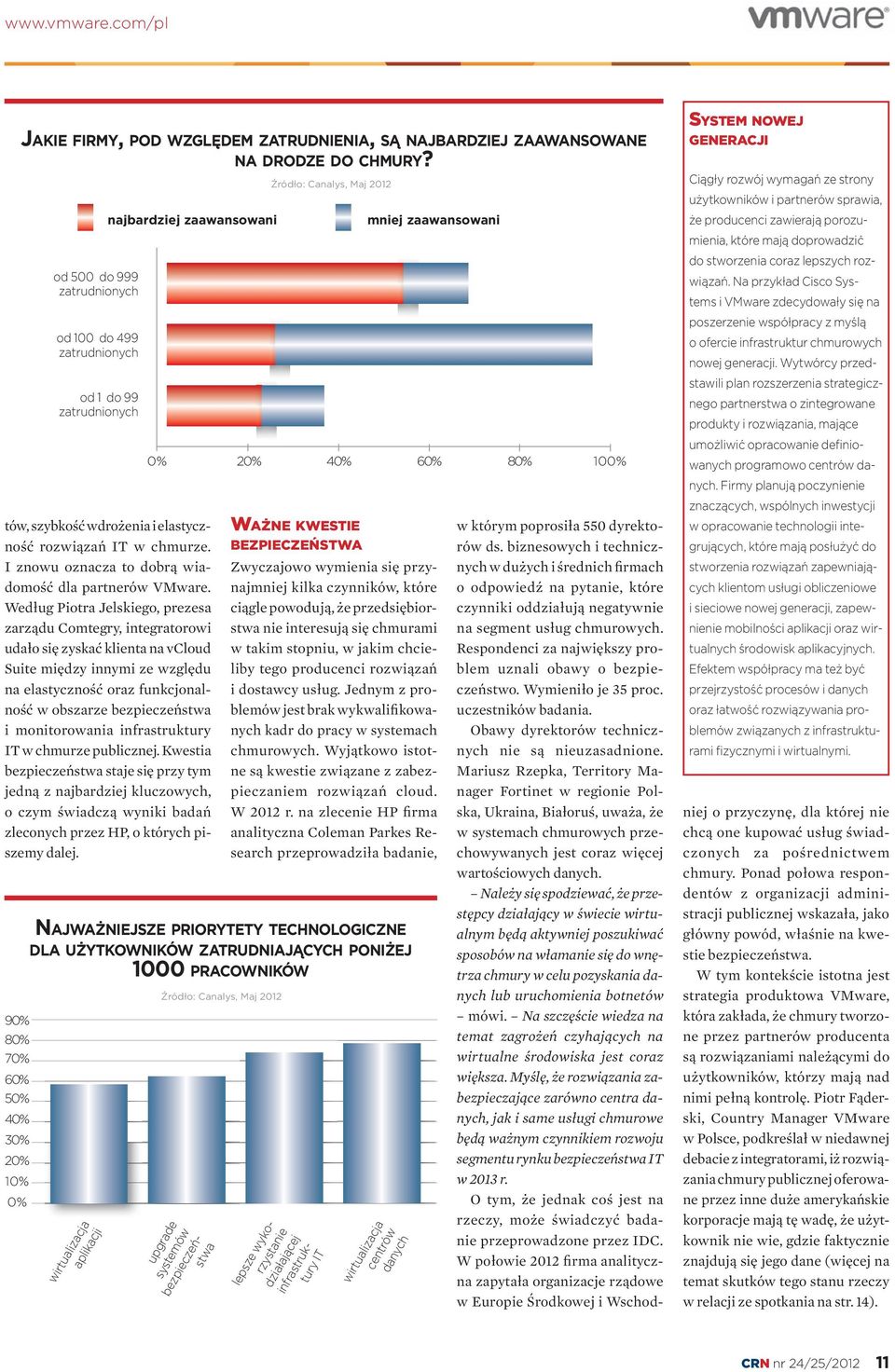 monitorowania infrastruktury IT w chmurze publicznej.