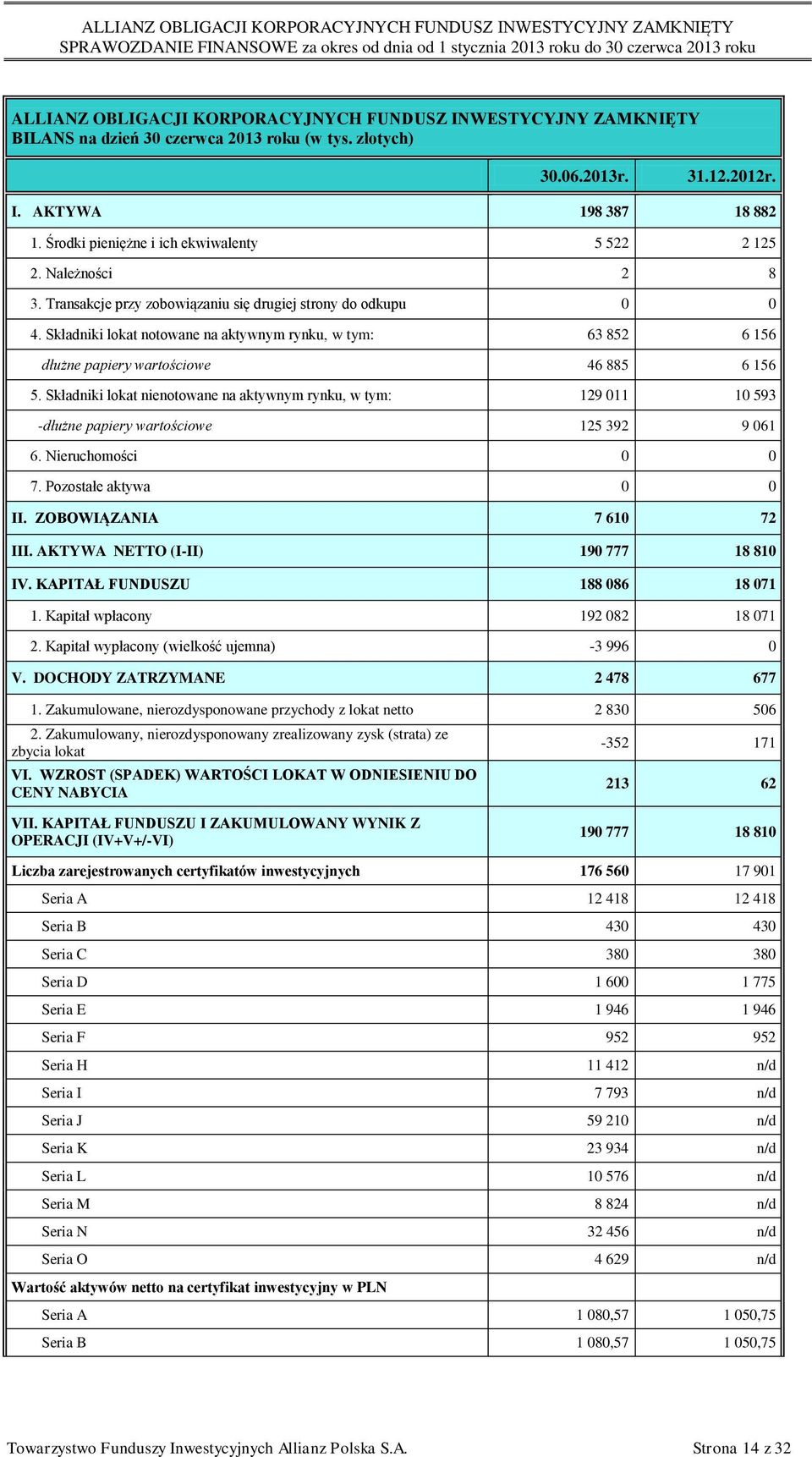 Składniki lokat notowane na aktywnym rynku, w tym: 63 852 6 156 dłużne papiery wartościowe 46 885 6 156 5.