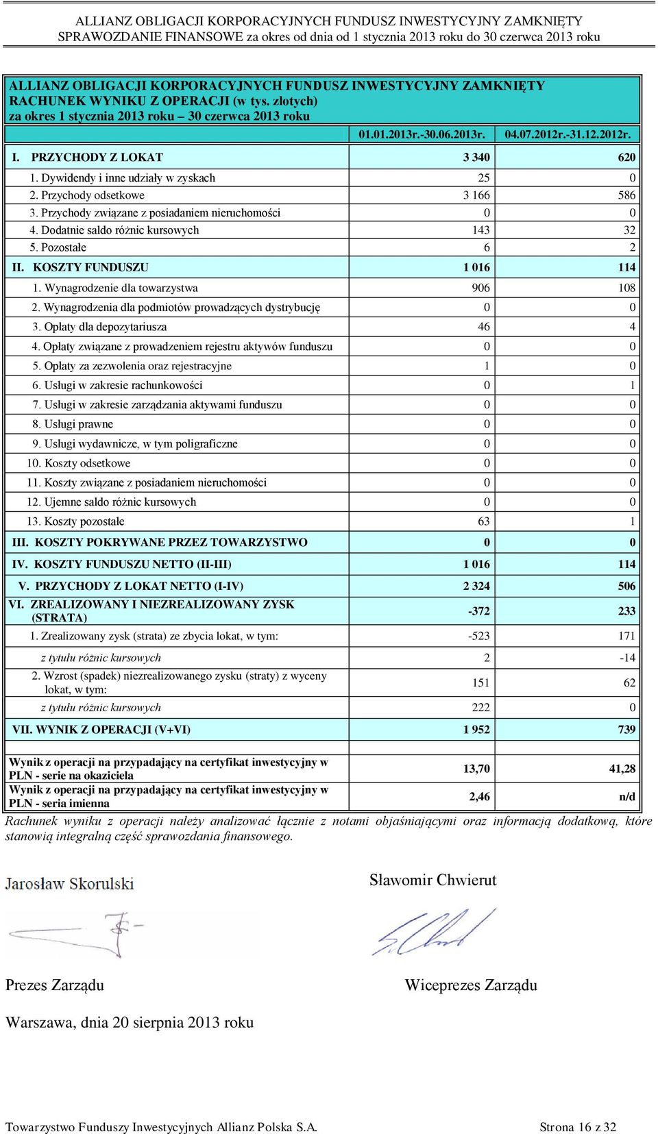 Dodatnie saldo różnic kursowych 143 32 5. Pozostałe 6 2 II. KOSZTY FUNDUSZU 1 016 114 1. Wynagrodzenie dla towarzystwa 906 108 2. Wynagrodzenia dla podmiotów prowadzących dystrybucję 0 0 3.