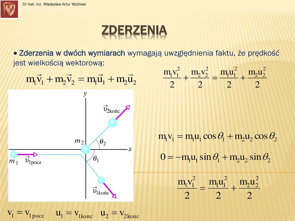 Zderzea w dwóch wyarach wyagają