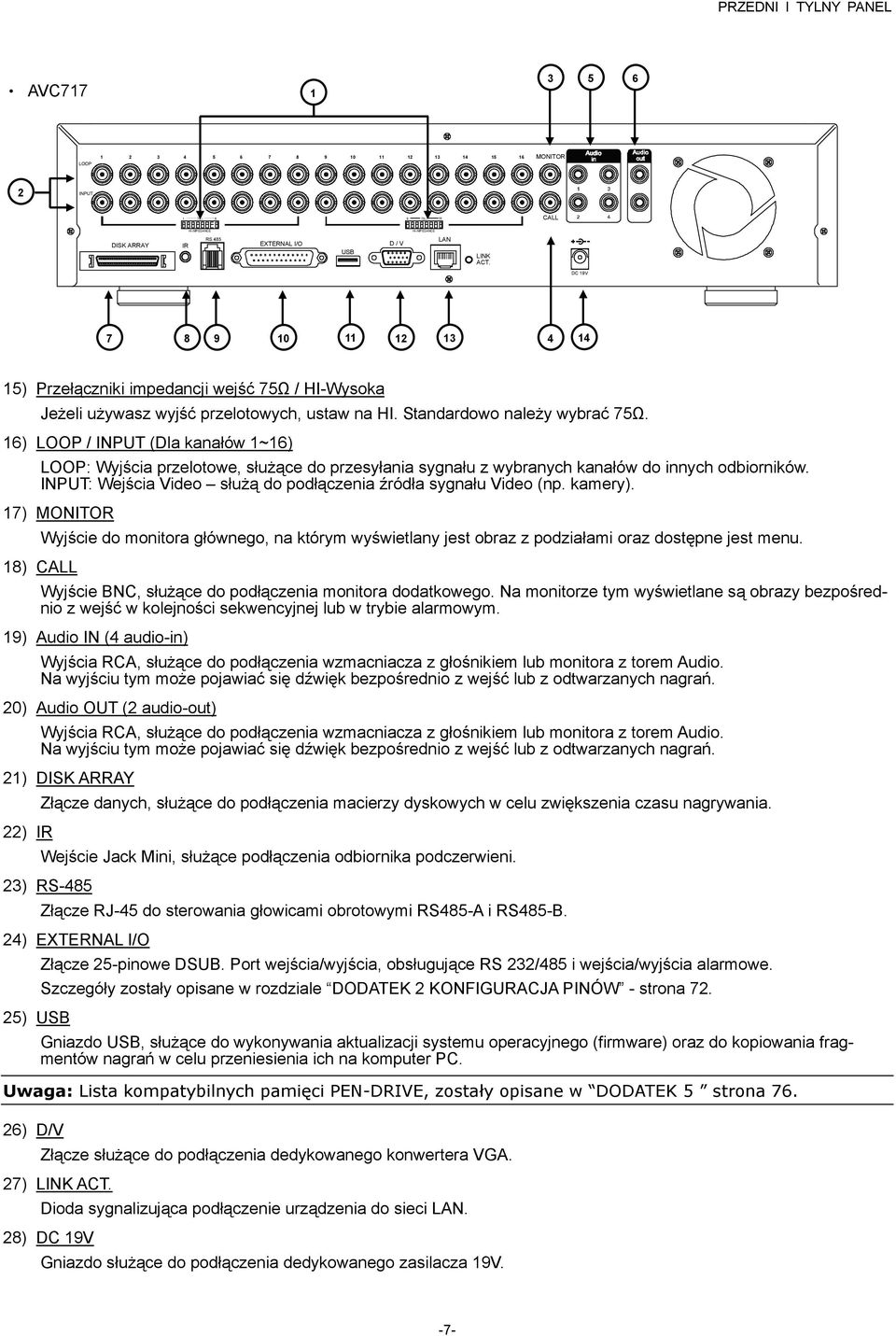 16) LOOP / INPUT (Dla kanałów 1~16) LOOP: Wyjścia przelotowe, służące do przesyłania sygnału z wybranych kanałów do innych odbiorników.