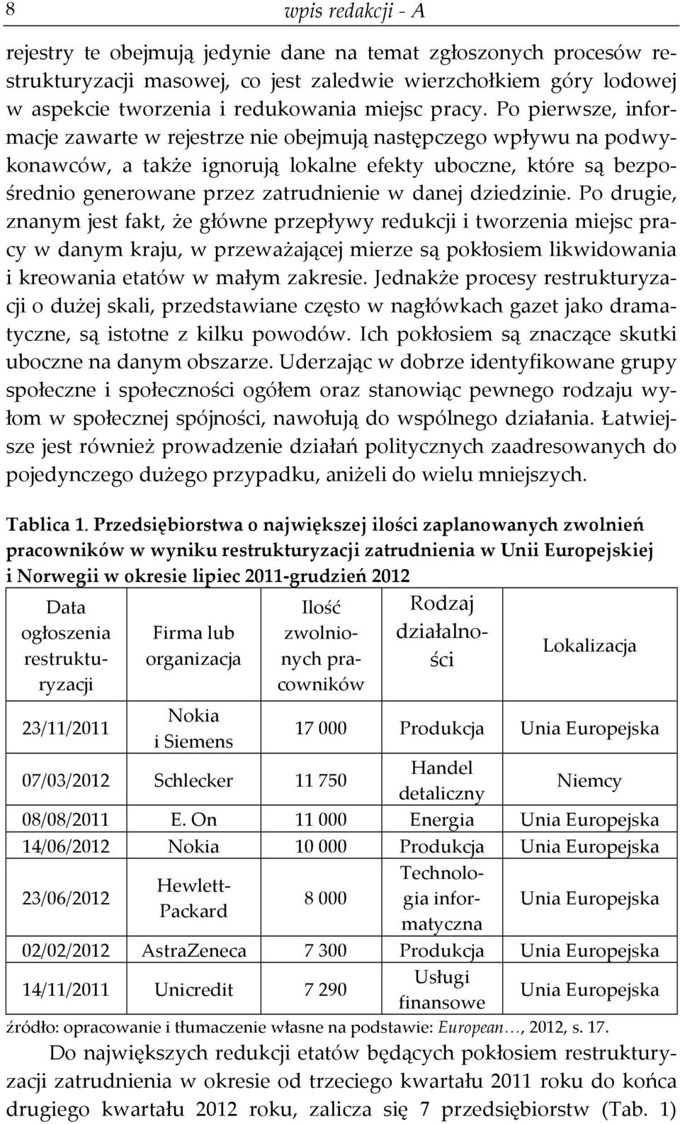 Po pierwsze, infor- macje zawarte w rejestrze nie obejmują następczego wpływu na podwy- konawców, a także ignorują lokalne efekty uboczne, które są bezpo- średnio generowane przez zatrudnienie w