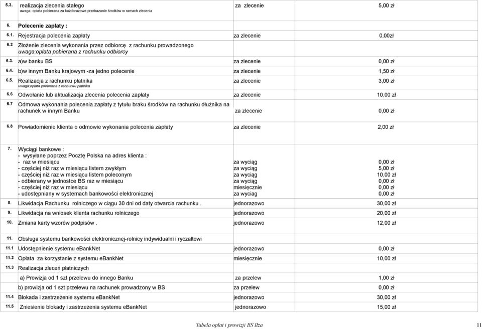 b)w innym Banku krajowym za jedno polecenie za zlecenie 1,50 zł 6.5. Realizacja z rachunku płatnika uwaga:opłata pobierana z rachunku płatnika za zlecenie 6.