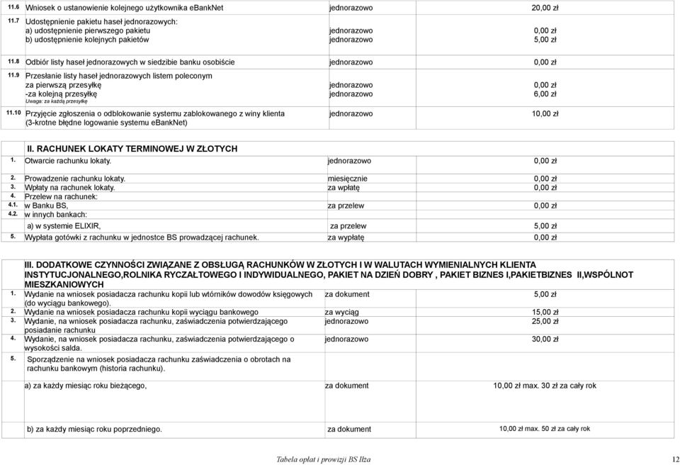 10 Przyjęcie zgłoszenia o odblokowanie systemu zablokowanego z winy klienta (3krotne błędne logowanie systemu ebanknet) 6,00 zł 1 II. RACHUNEK LOKATY TERMINOWEJ W ZŁOTYCH 1. Otwarcie rachunku lokaty.