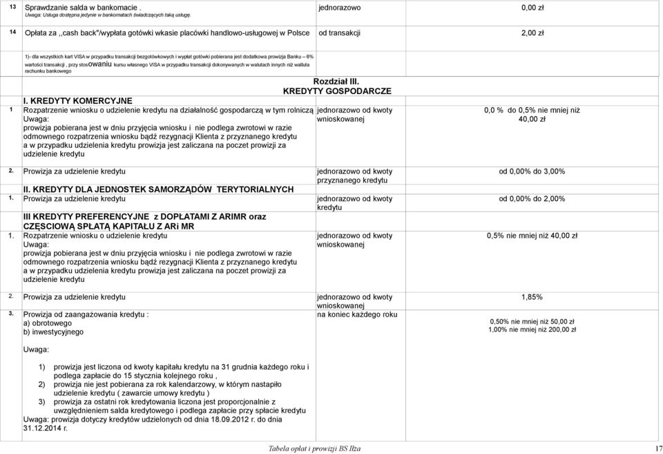 jest dodatkowa prowizja Banku 6% wartości transakcji, przy stosowaniu kursu własnego VISA w przypadku transakcji dokonywanych w walutach innych niż walluta rachunku bankowego Rozdział III.