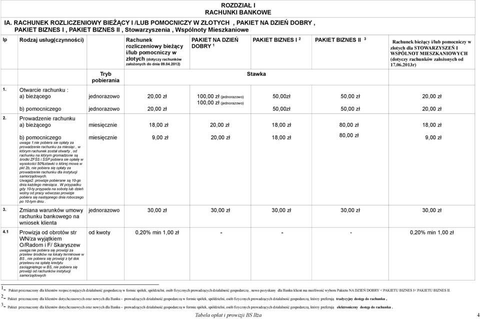 rozliczeniowy bieżący i/lub pomocniczy w złotych (dotyczy rachunków założonych do dnia 09.04.2012) 1. Otwarcie rachunku : a) bieżącego b) pomocniczego 2.