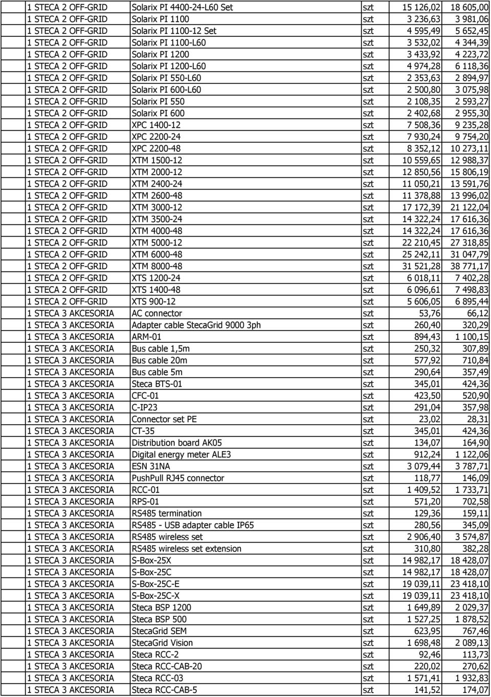 PI 550-L60 szt 2 353,63 2 894,97 1 STECA 2 OFF-GRID Solarix PI 600-L60 szt 2 500,80 3 075,98 1 STECA 2 OFF-GRID Solarix PI 550 szt 2 108,35 2 593,27 1 STECA 2 OFF-GRID Solarix PI 600 szt 2 402,68 2