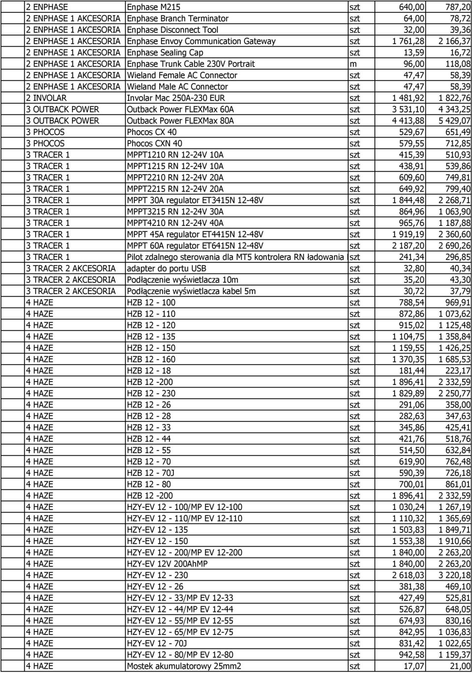 AKCESORIA Wieland Female AC Connector szt 47,47 58,39 2 ENPHASE 1 AKCESORIA Wieland Male AC Connector szt 47,47 58,39 2 INVOLAR Involar Mac 250A-230 EUR szt 1 481,92 1 822,76 3 OUTBACK POWER Outback